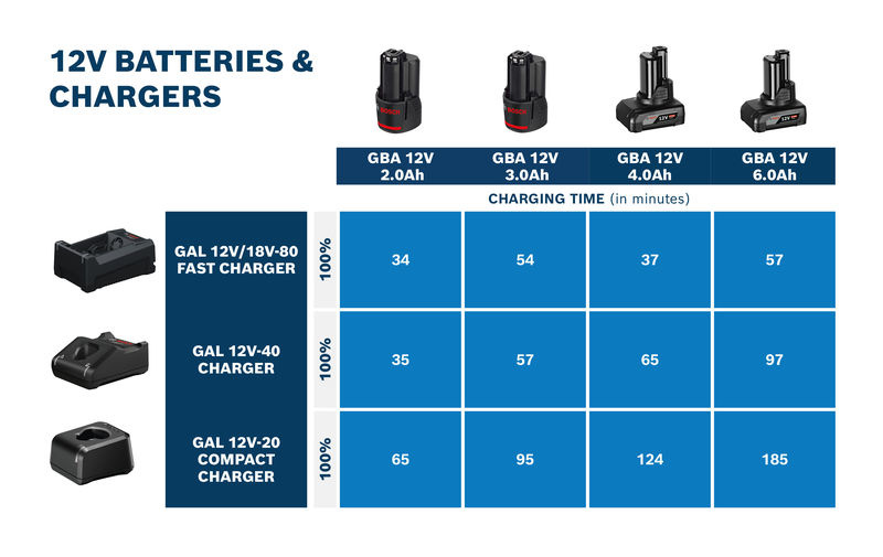 Startovací sada EXBA18V-55 + GAL 12V/18V-80