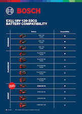Čárový laser EXLL18V-120-33CG
