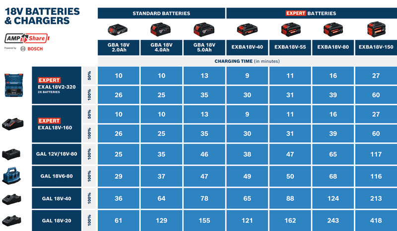 Nabíječka EXAL18V2-320