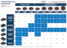 GSB 18V-65 + GWS 18V-8 + 2× GBA 4,0 Ah + GAL 18V-40 + RAF BAG