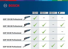 Bosch GOP 40-30 - Multi-Cutter - getCachedImage (5)